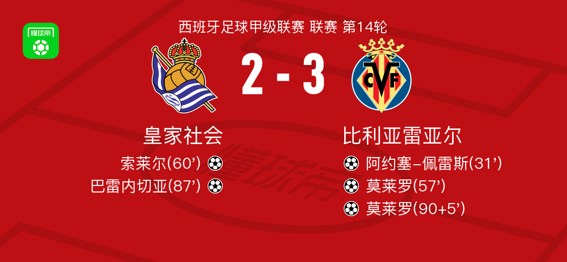 九游娱乐体育关于关键时刻比利亚雷亚尔刷新队史纪录——CBA季后赛节点到来，信心回归，年轻球员得到机会的信息